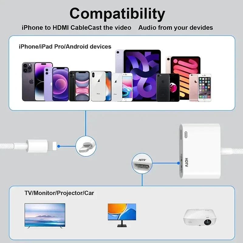 HDMI-compatible Adapter projection cable Connector - Jrw solutions